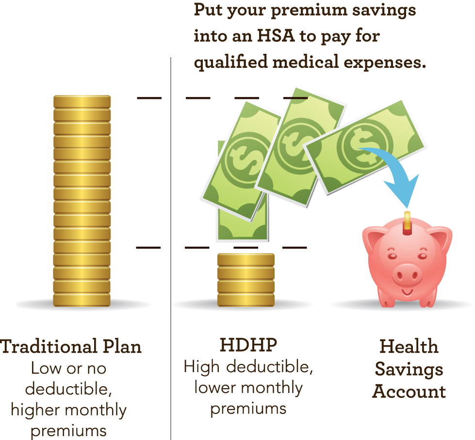 Why my Health Insurance Premiums are Increasing 56% Next Year